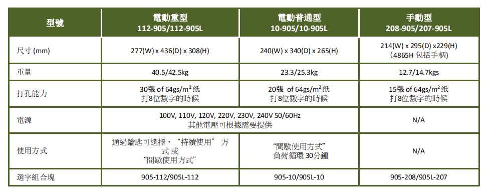 NEWKON日本新光，电动针孔机，112-905