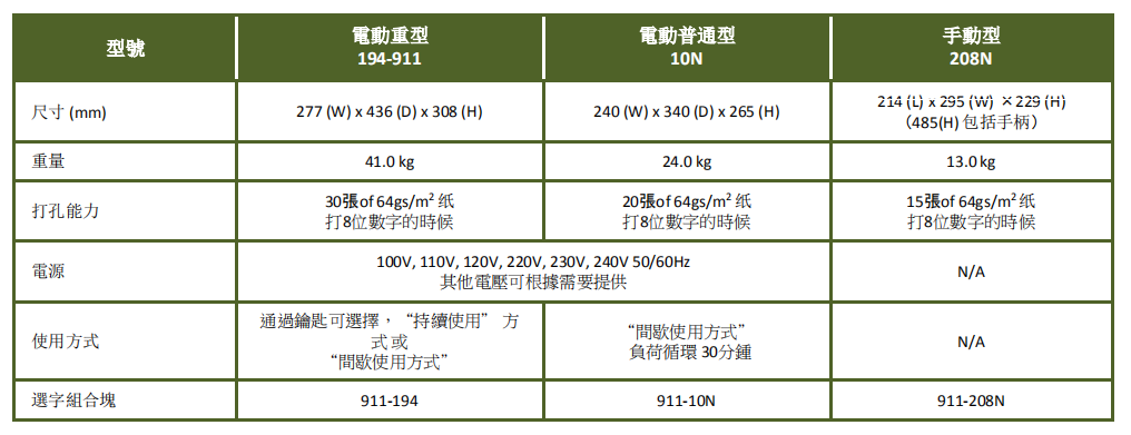 NEWKON日本新光，电动针孔机，112-905L
