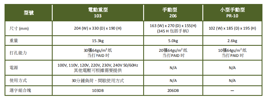 NEWKON日本新光，电动针孔机，112-905L