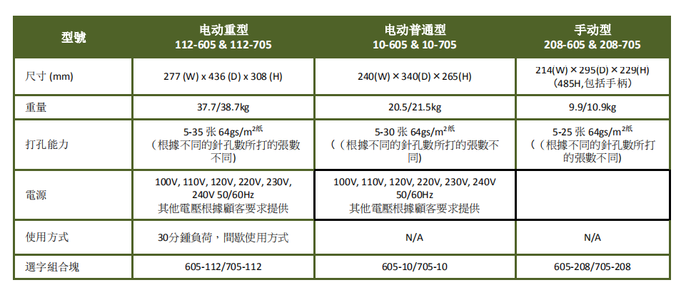 NEWKON日本新光，电动针孔机，112-905