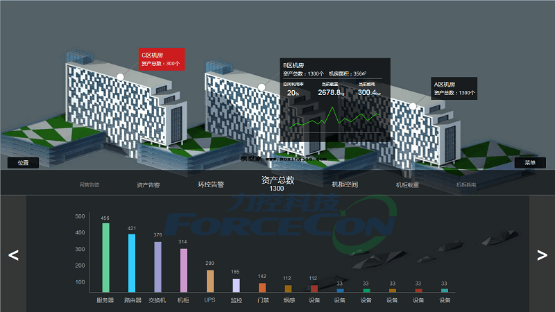 三维监控软件FCVP
