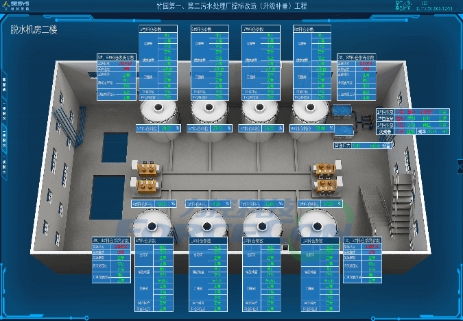 工业SCADA平台eForceCon