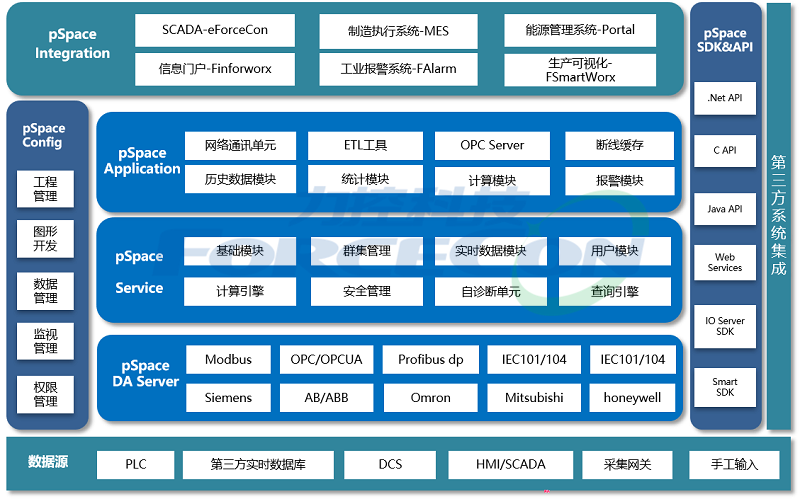 企业级实时历史数据库pSpace