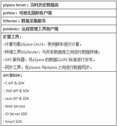企业级实时历史数据库pSpace