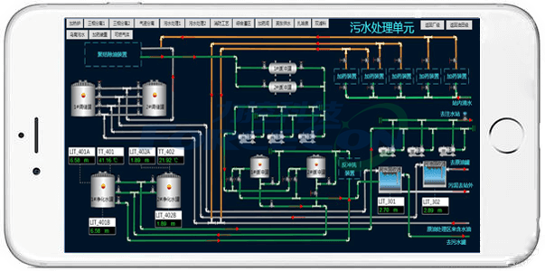 工业综合可视化平台FWebView