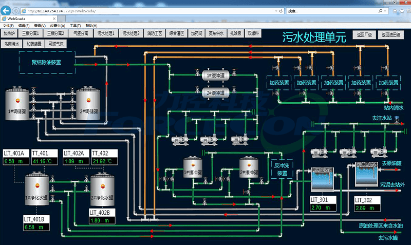工业综合可视化平台FWebView