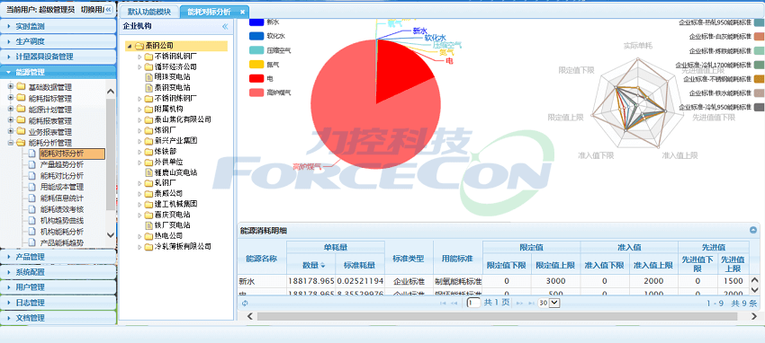 能源管理平台Fportal