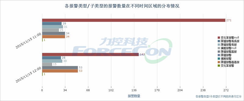 工业智能报警管理平台 FAlarm