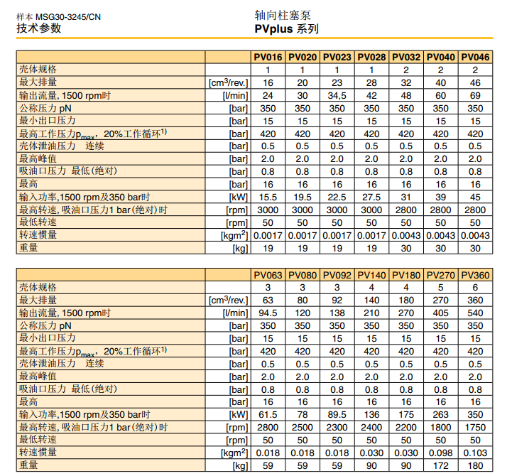 派克PV028R1K1T1NMMC库存现货美国Parker