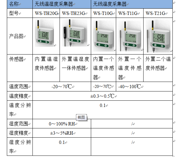 无线温湿度监测系统，数据实时监测、数据云存储、温短信、电话、微信、邮箱等方式报警，数据报表输出功能