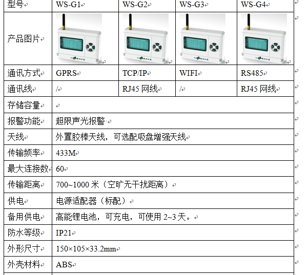 无线温湿度监测系统，数据实时监测、数据云存储、温短信、电话、微信、邮箱等方式报警，数据报表输出功能
