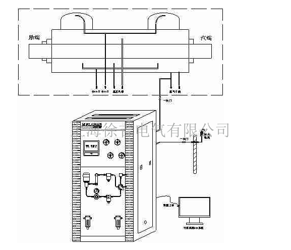 HNP-HG在线盘柜式氢气纯度分析仪