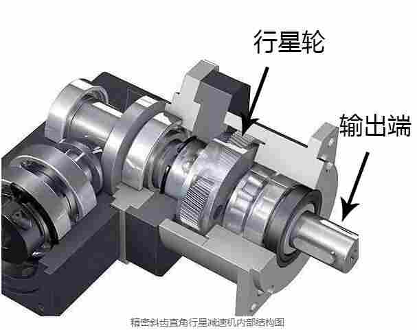 伊明EAMON直连行星减速器PLM200-10-S2-P2