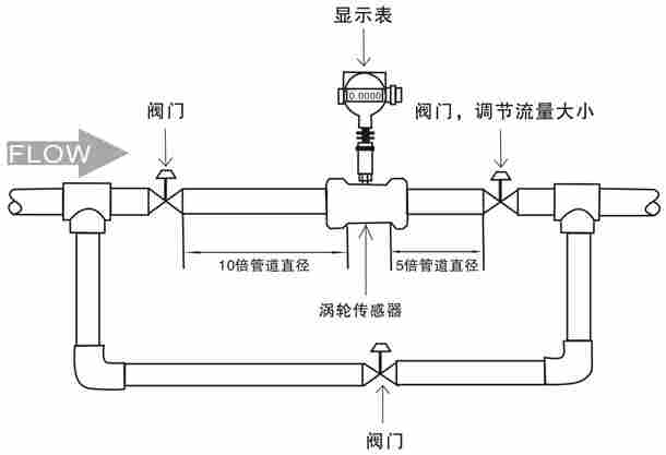 建筑工地临时用水流量计