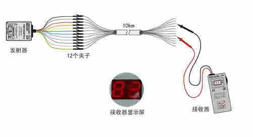2/12电线电缆对线器