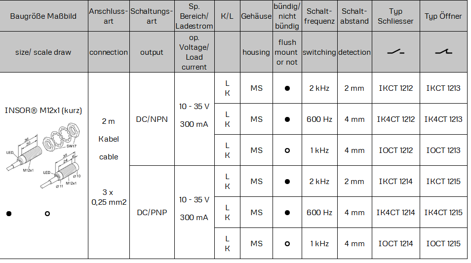 SchonbuchElectronic德国原装传感器