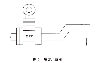 关于浓磷酸流量计在制氧机组供水系统中的案例分析