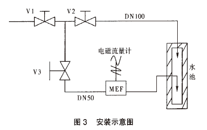 关于浓磷酸流量计在制氧机组供水系统中的案例分析