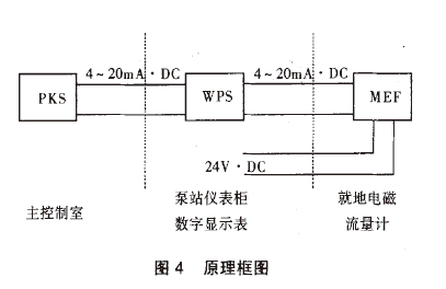 关于浓磷酸流量计在制氧机组供水系统中的案例分析