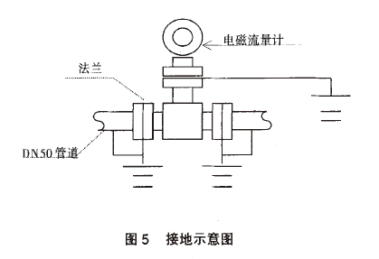关于浓磷酸流量计在制氧机组供水系统中的案例分析