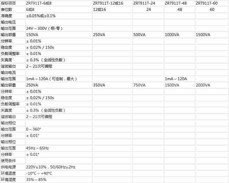 ZRT911T单相电能表装置（标准型）