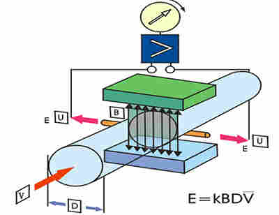 农田排水沟排水流量计