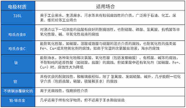 农田排水沟排水流量计