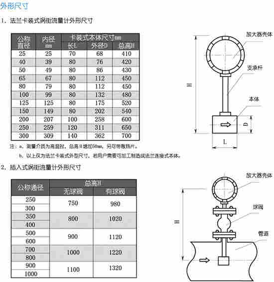 二氧化硫计量表价格