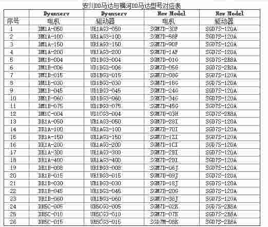 安川DD马达与横河DD马达新旧型号对应表