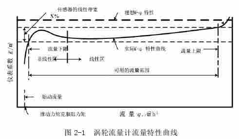自动定量加水流量计的工作原理与运行条件