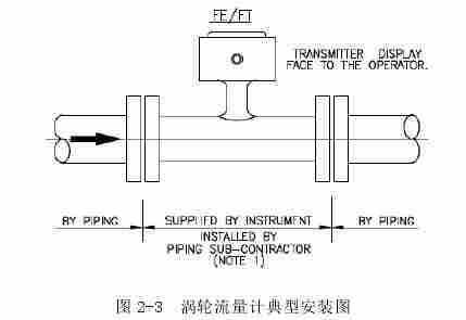 自动定量加水流量计的工作原理与运行条件