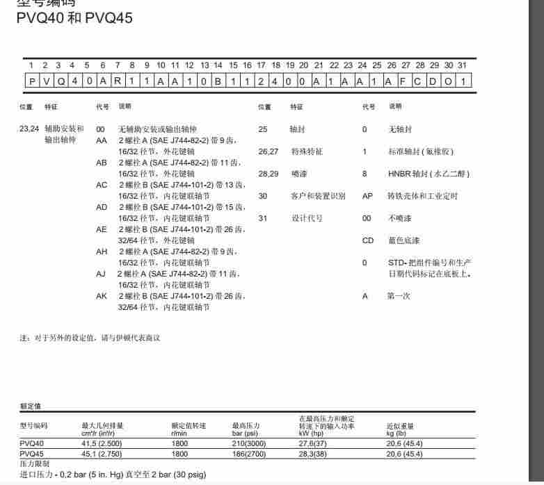 VICKERS​威格士柱塞泵PVQ40AR02AA10G2100000200100CD0A(02-341956)
