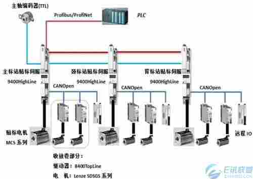 经销-特卖伦茨伺服 EVF9321-EV 