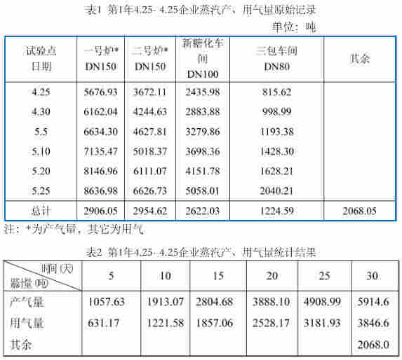 发电机废气流量计在测量饱和蒸汽中对于生产效率的提升
