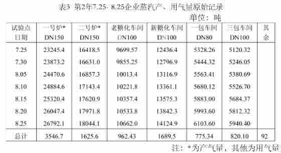 发电机废气流量计在测量饱和蒸汽中对于生产效率的提升