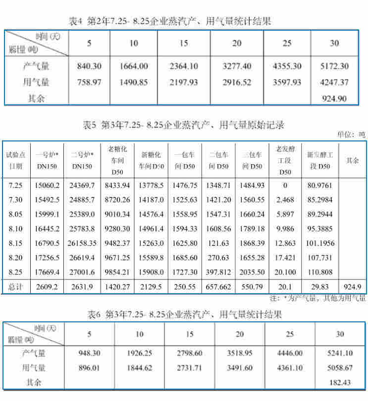 发电机废气流量计在测量饱和蒸汽中对于生产效率的提升