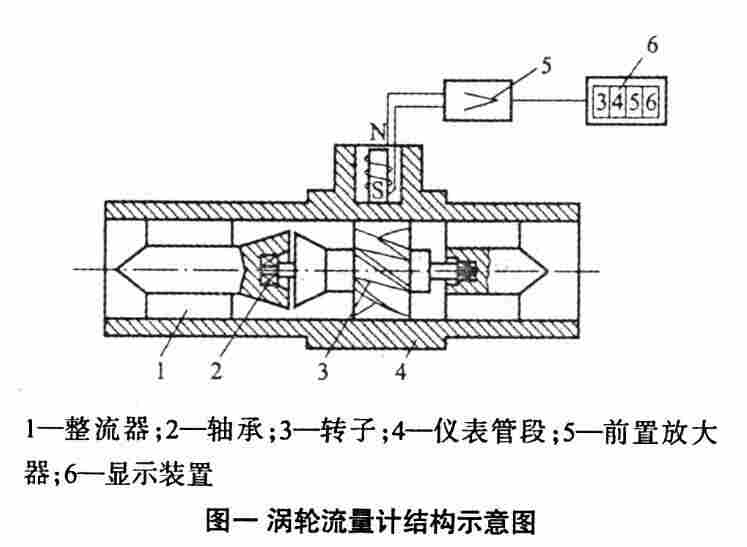 关于常用矿泉水流量计的选型的案例分析说明