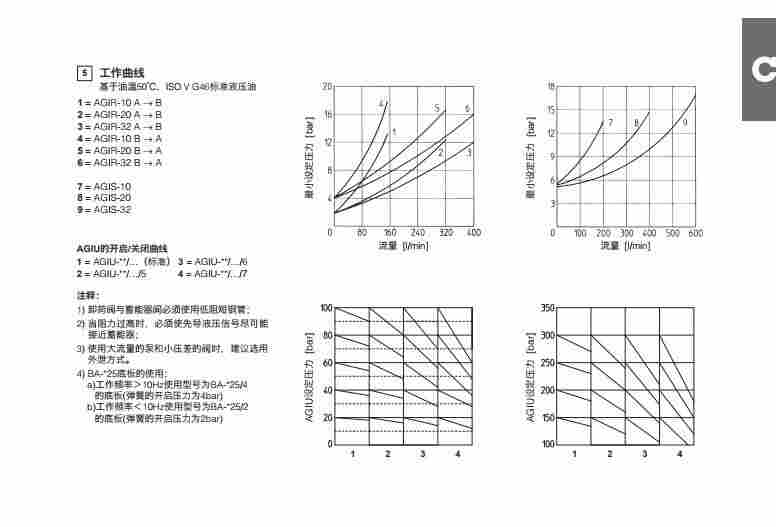 AGIR-10-10051控制阀当天发货