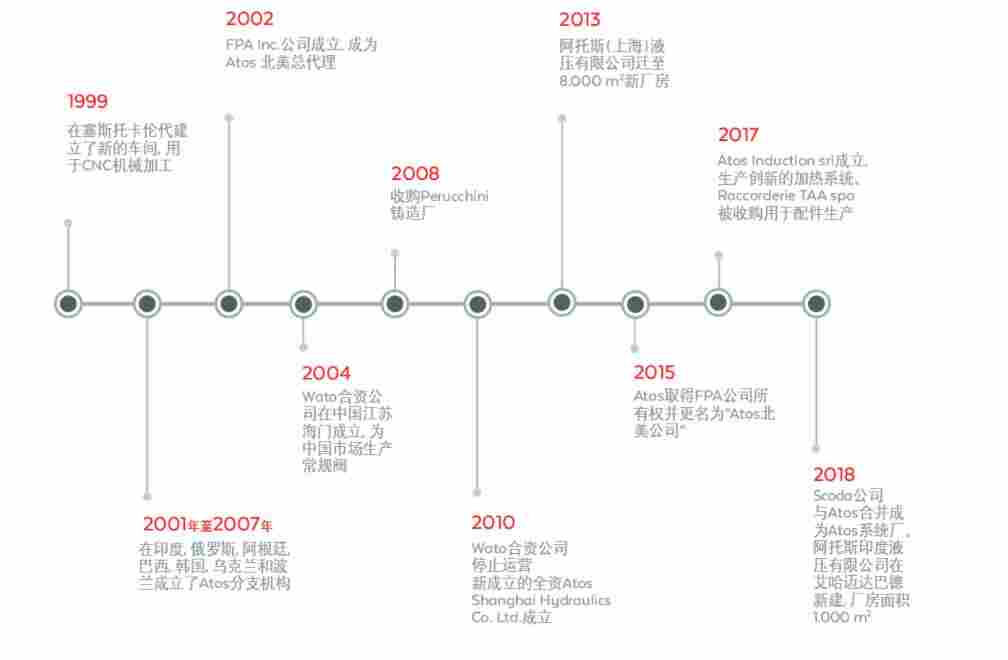 AGIR-10-10051控制阀当天发货