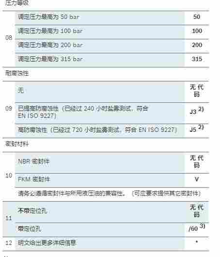 R900409854 ZDB 6 VB2-4X200V产品说明书
