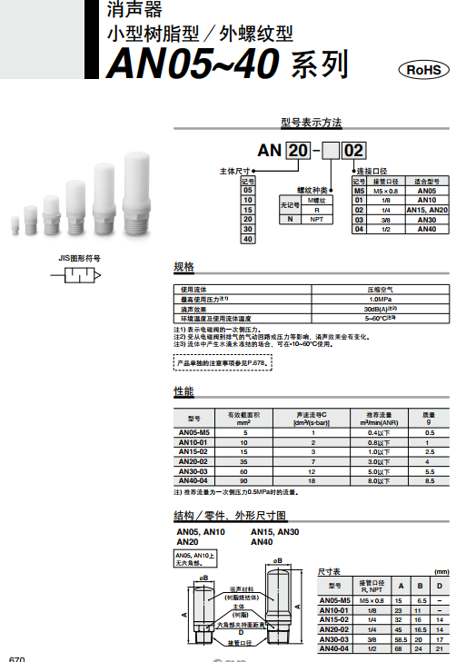 1565837909210402.png 10的倍数订货:AN30-03,SMC消声器