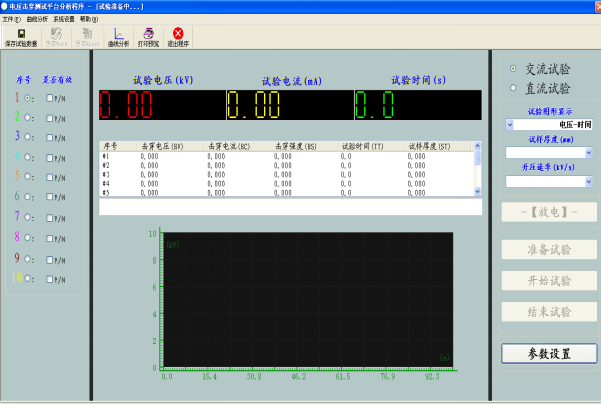 电压击穿试验机/击穿强度检测机器