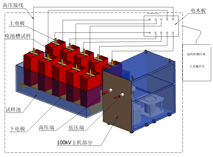 高电压电压击穿测定仪/10万伏