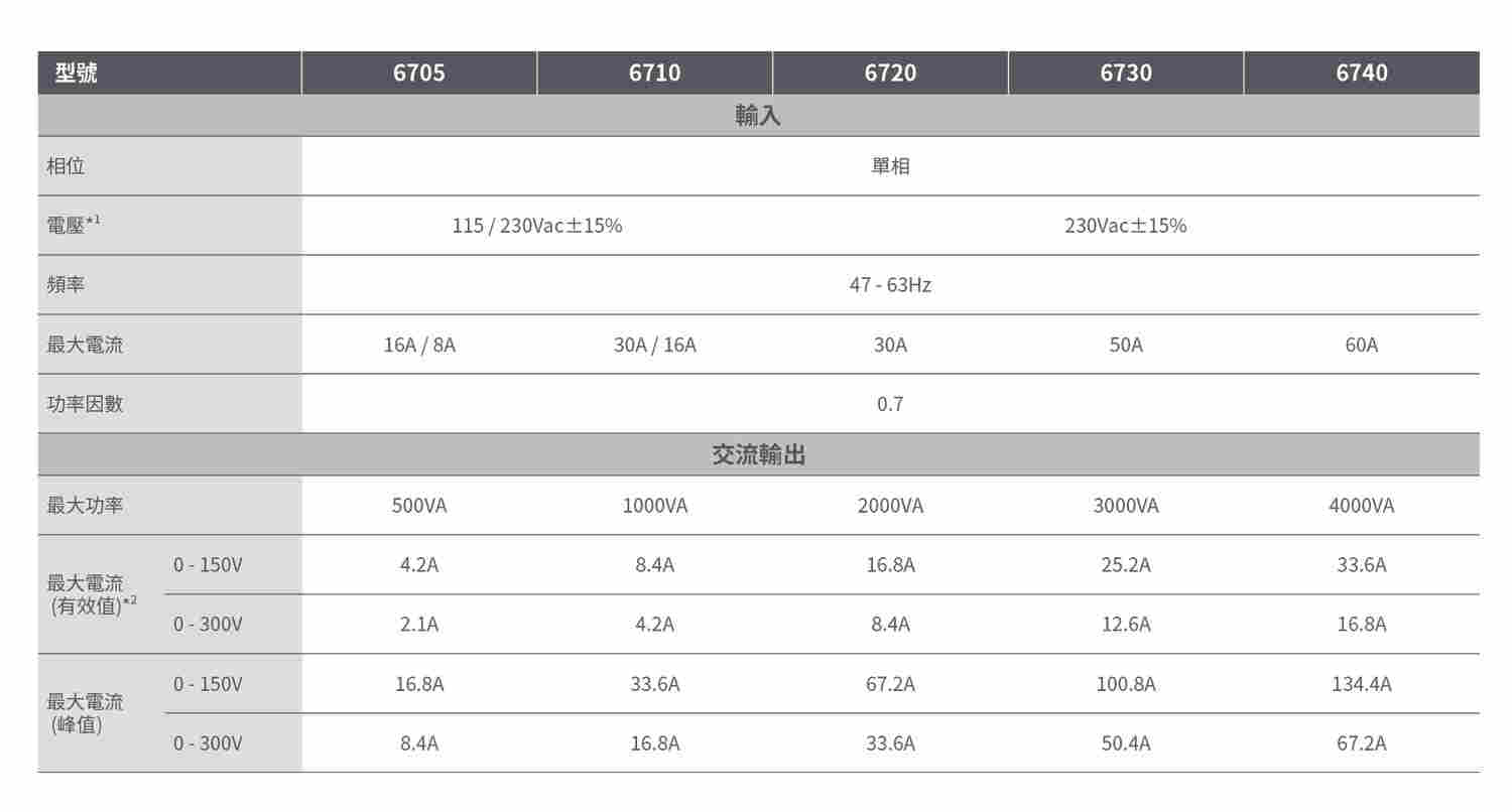 6700系列线性可编程交流电源供应器