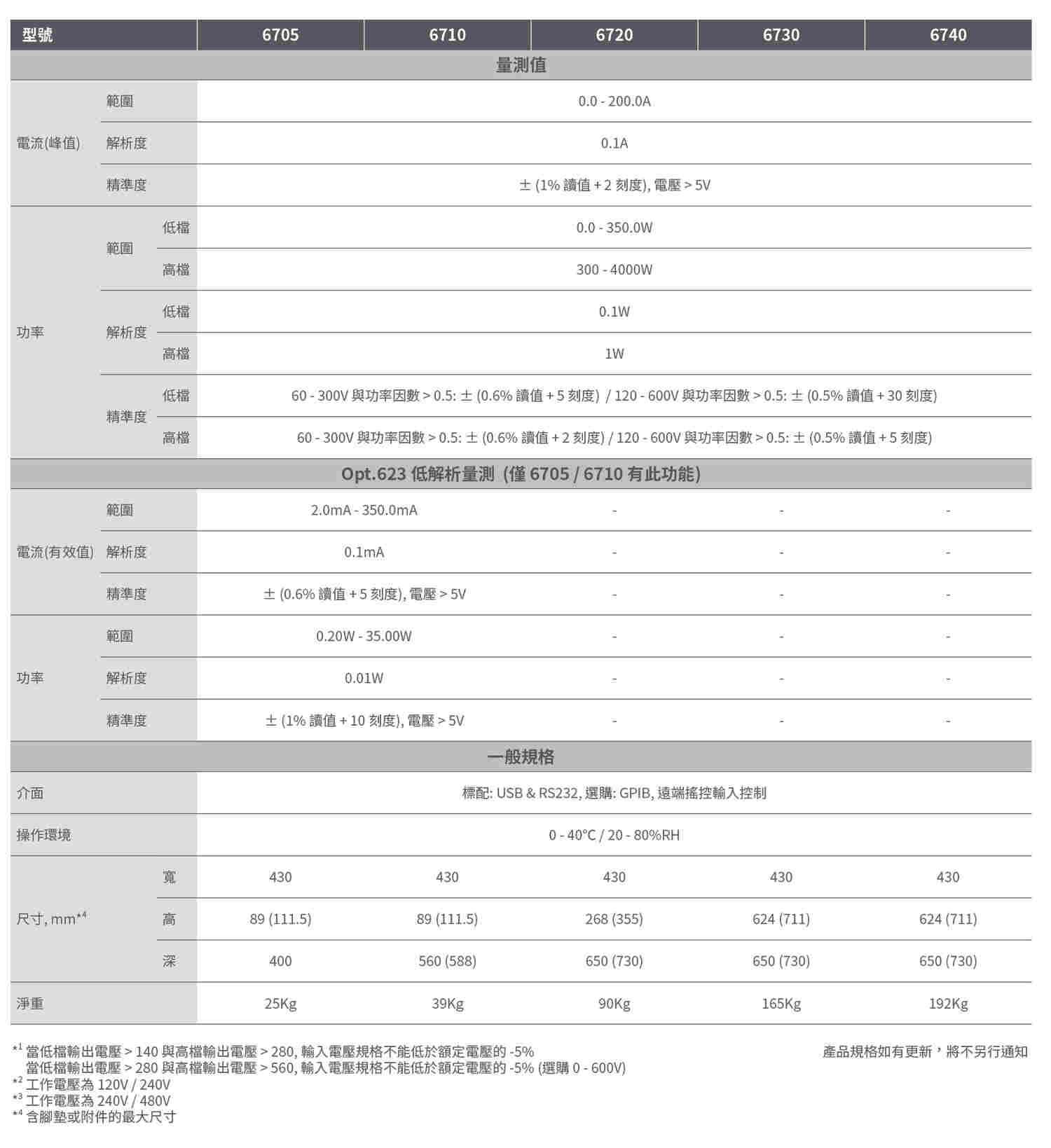 6700系列线性可编程交流电源供应器
