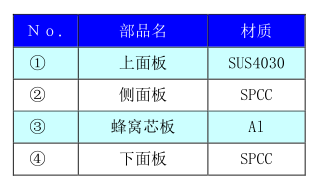 日本昭和，小型蜂窝板定盘SAH-9060