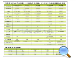 SF6气体回收净化提纯装置参数
