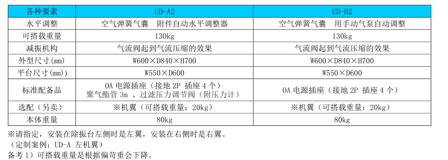 日本昭和，激光显微镜用UD-H2