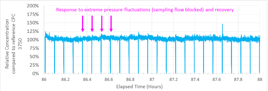 多功能水基冷凝粒子计数器3789