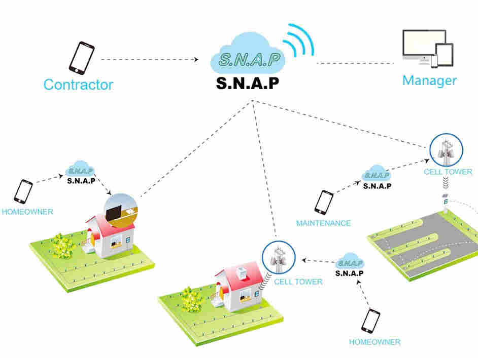 多园区智能浇水灌溉节水系统设计